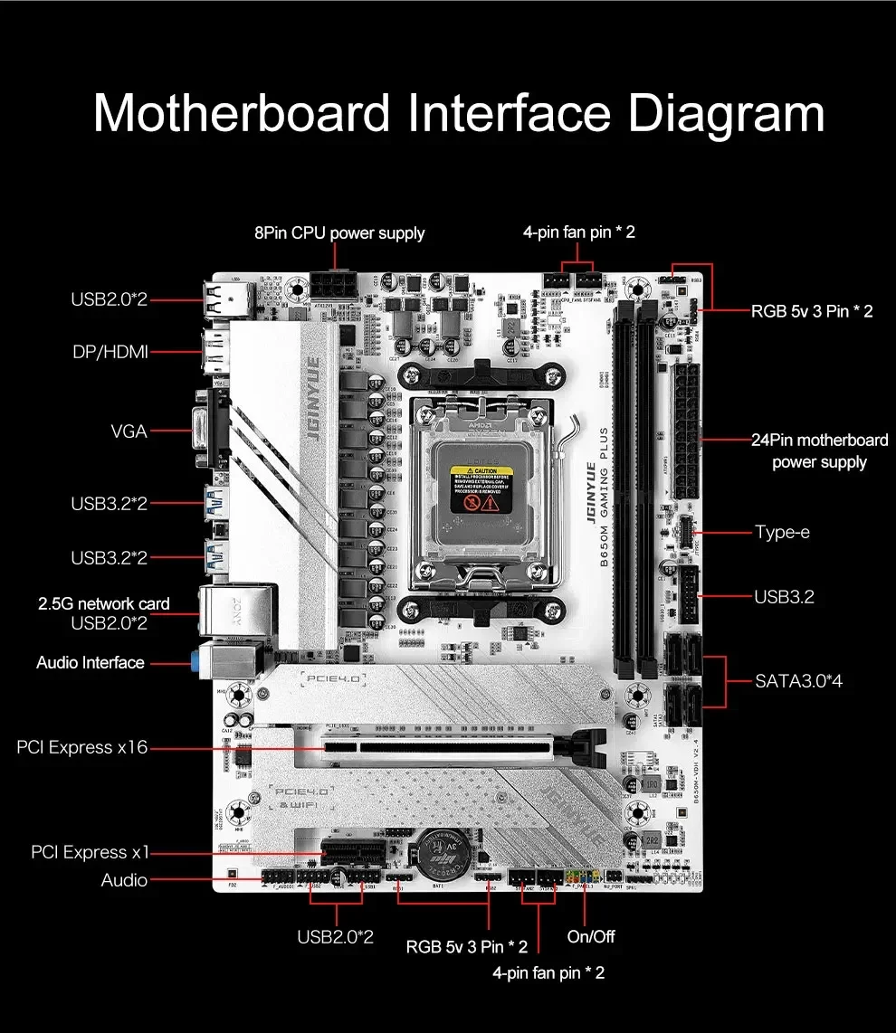 B650 DIYゲーミングコンピューターマザーボードキット  - Ddr5 16Gb 6000Mhz のレビューと価格